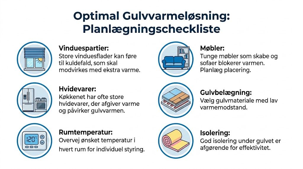Checkliste til planlægning af optimal gulvvarme med fokus på vinduer, møbler, hvidevarer, gulvbelægning, temperatur og isolering.