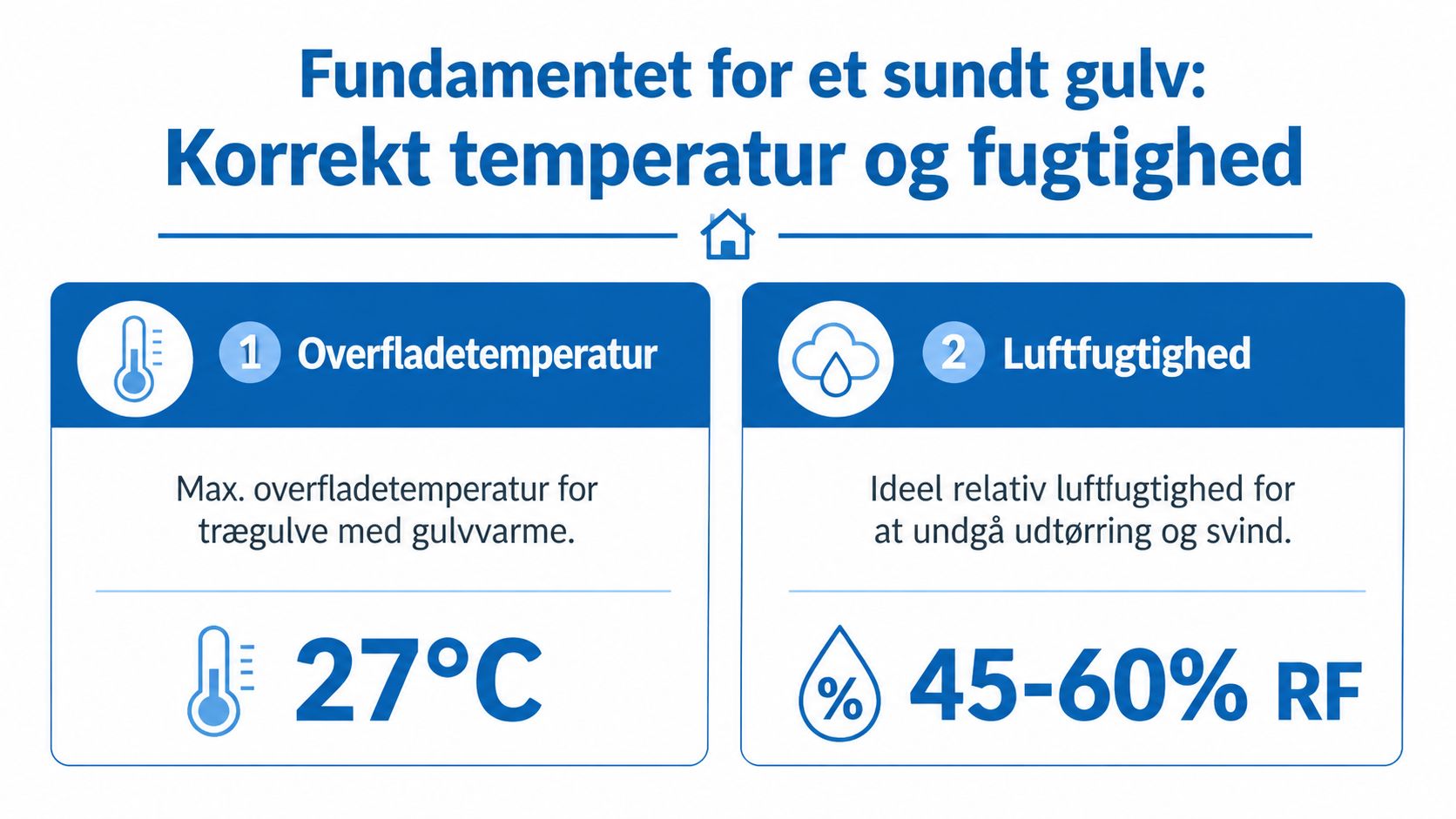 En infografik der viser de ideelle betingelser for trægulve: 27 grader og 45-60 procent relativ luftfugtighed.