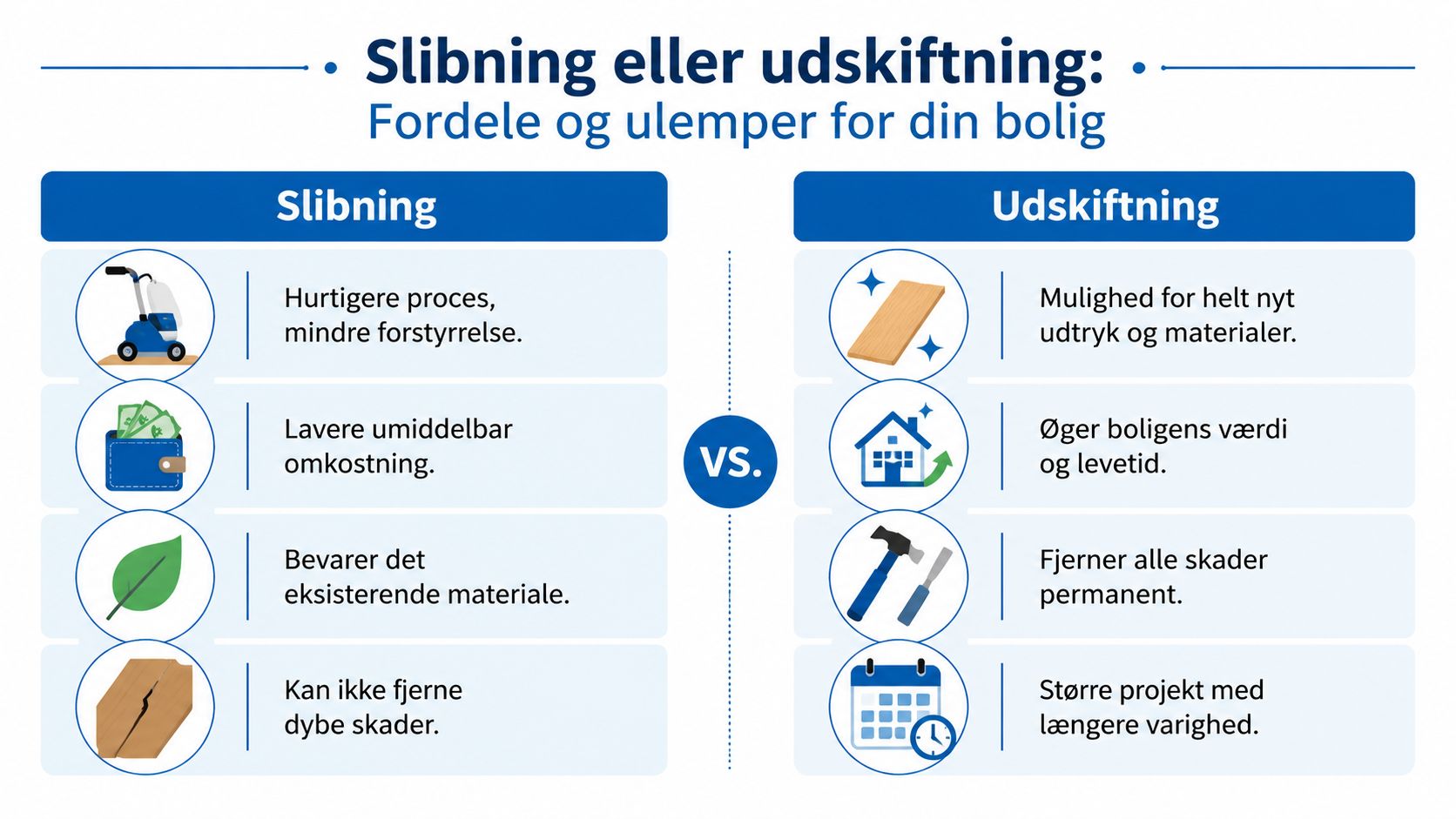 Sammenligning af fordele og ulemper ved henholdsvis slibning og udskiftning af trægulve til boligen.