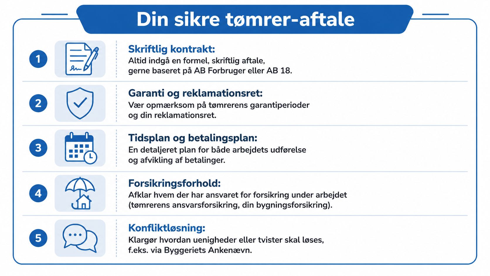 En infografik med fem råd til at indgå en sikker aftale med en tømrer.