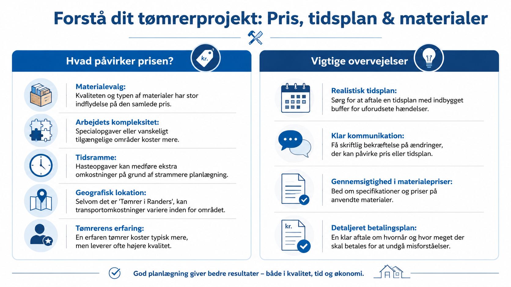 En infografik der forklarer vigtige faktorer for priser, tidsplaner og materialevalg ved tømrerprojekter i Danmark.