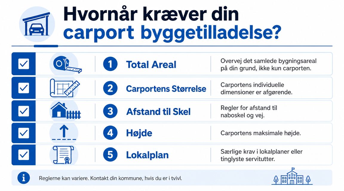 Infografik der viser fem vigtige faktorer for vurdering af om din carport kræver en byggetilladelse.