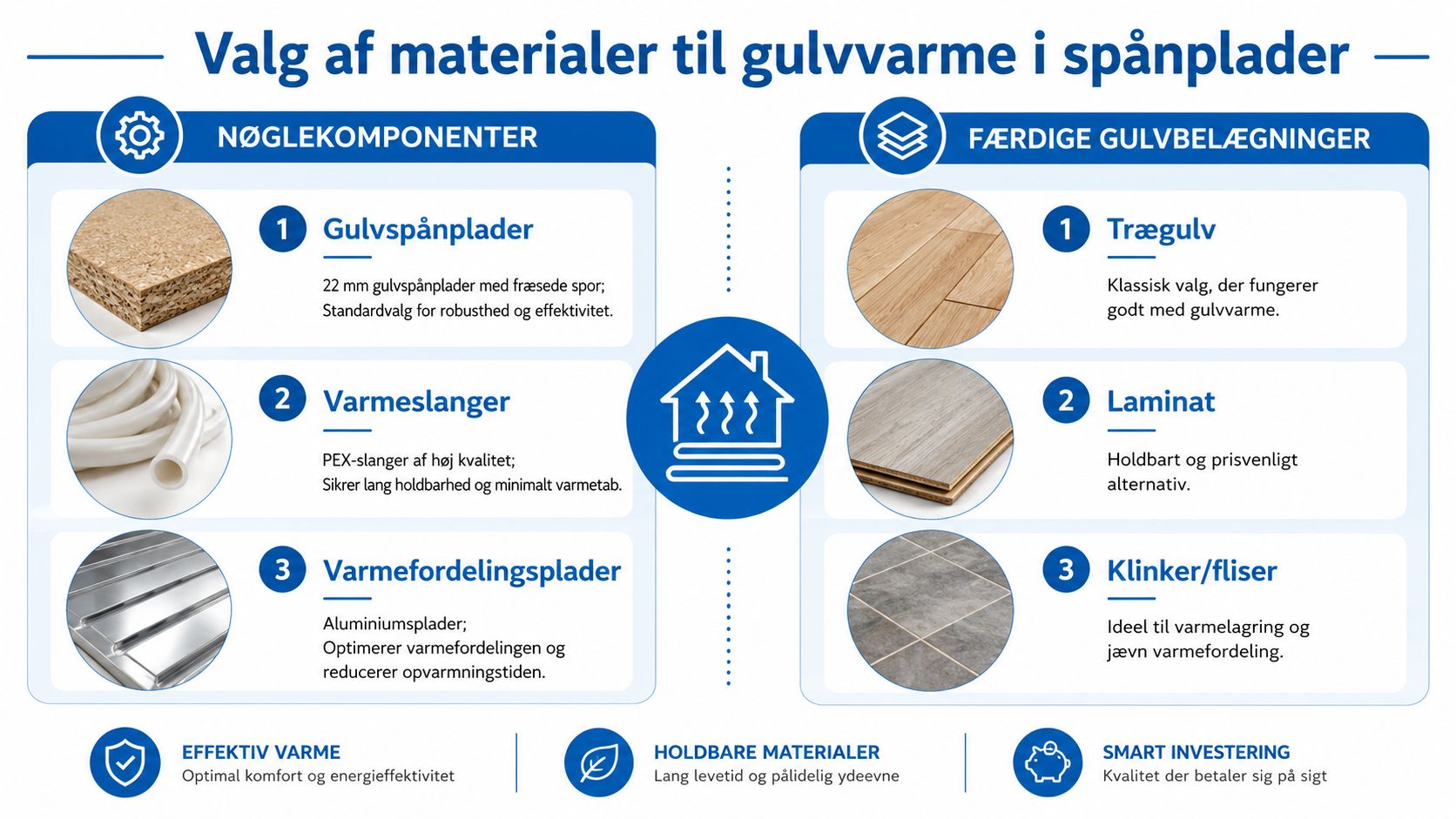 Korrekt valg af materialer og den færdige gulvbelægning