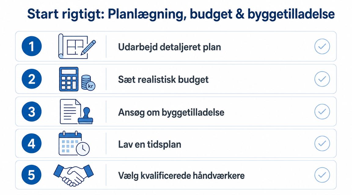 En infografik der viser de fem vigtige trin for planlægning, budgettering og byggetilladelse til et byggeprojekt.
