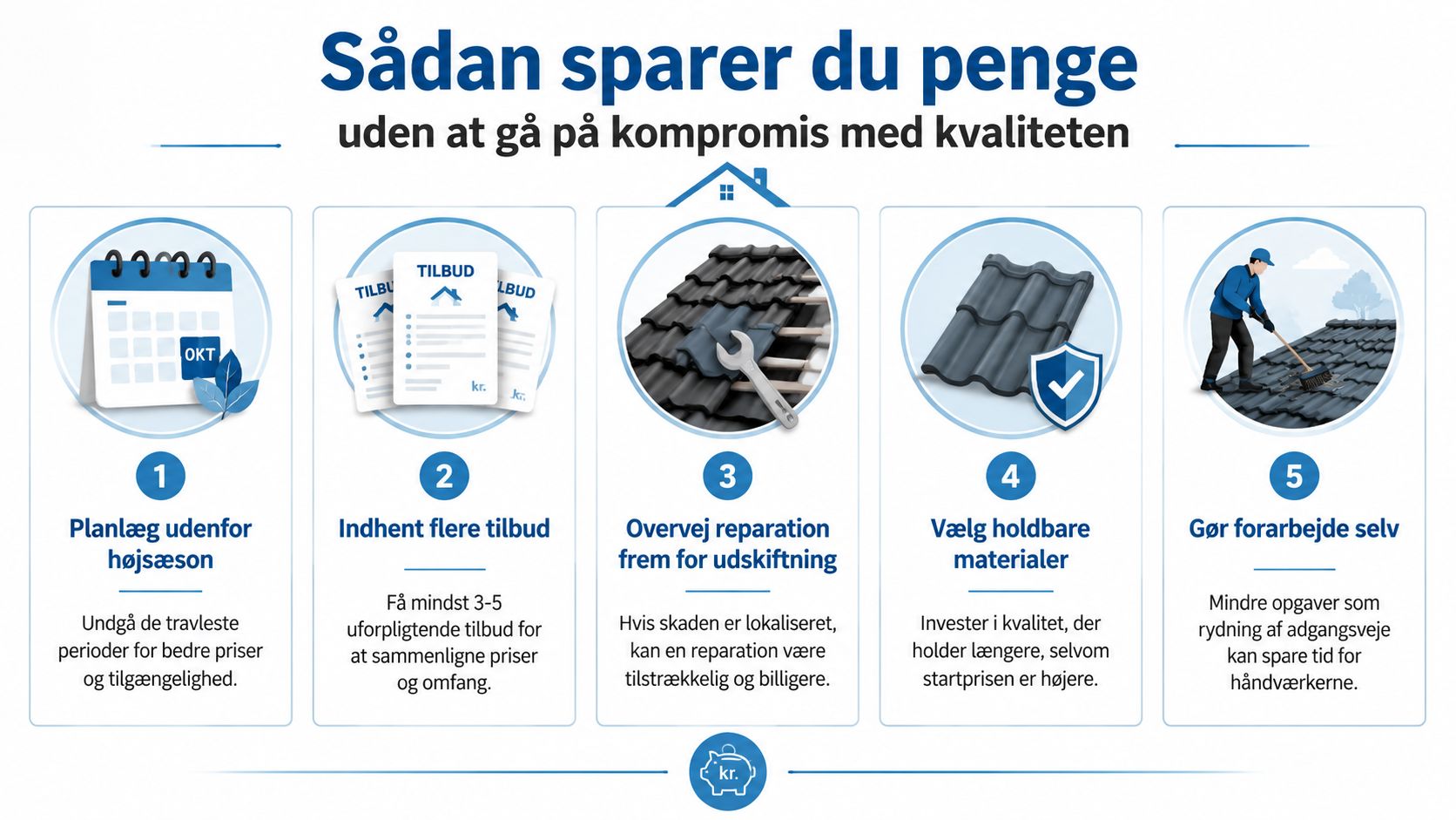 En infografik der viser fem gode råd til hvordan man sparer penge på tagrenovering uden at miste kvalitet.