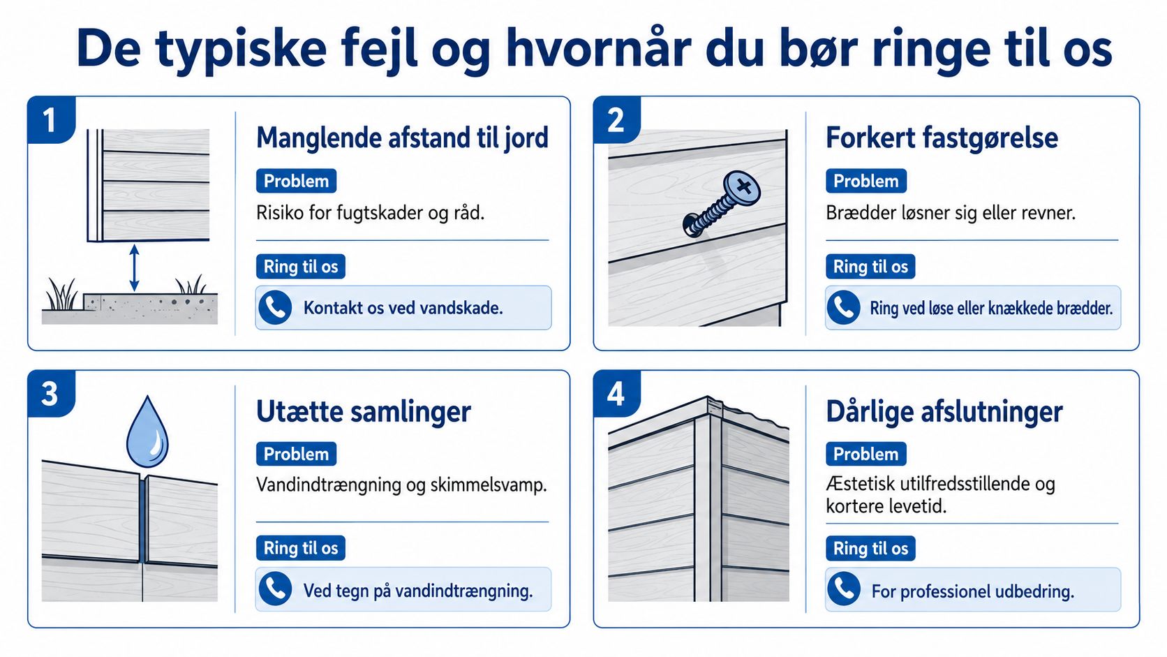 En infografik der viser fire typiske fejl ved montering af facadebeklædning og hvornår man bør søge professionel hjælp.