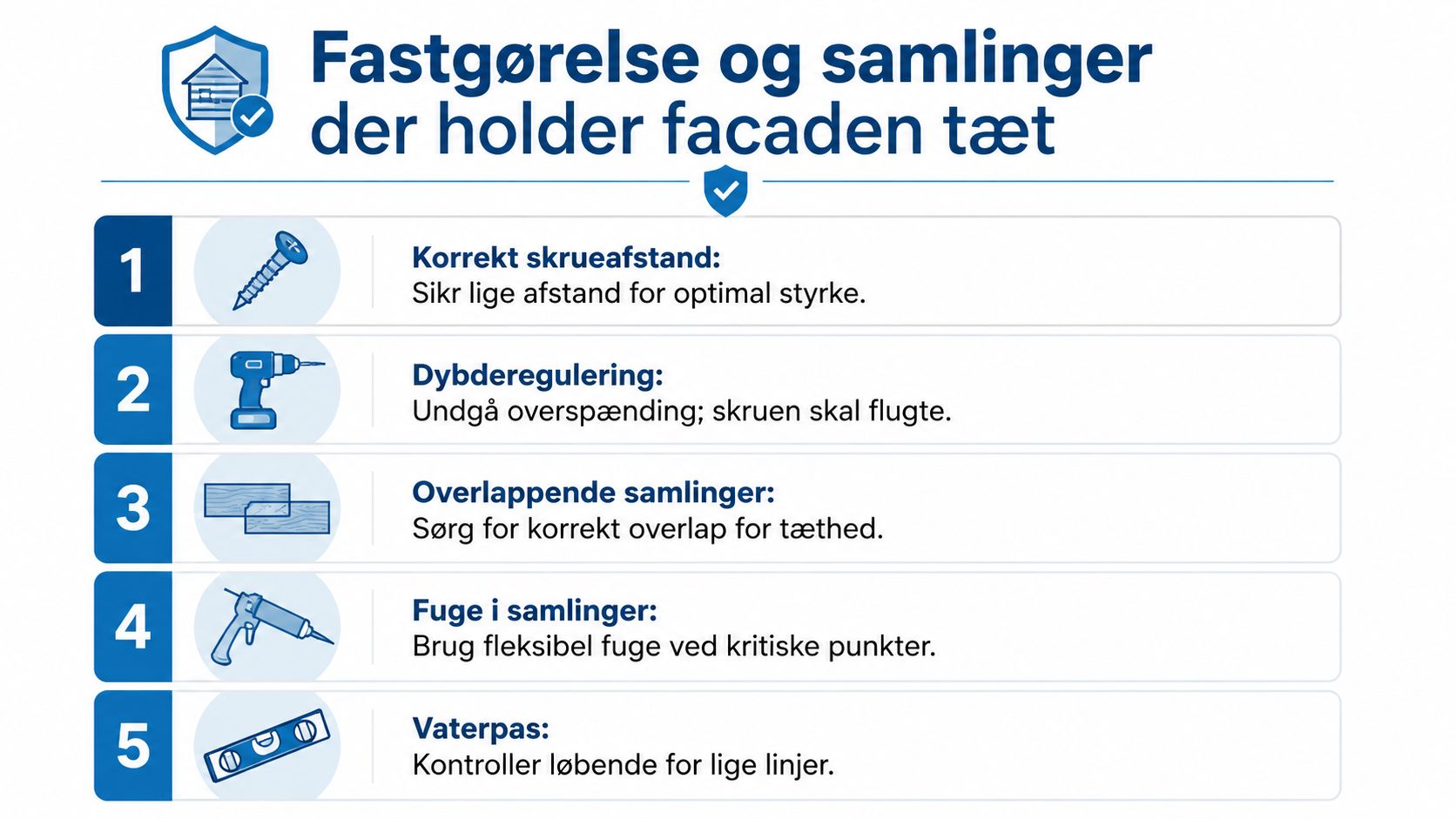En infografik der viser fem vigtige trin for korrekt montering og fastgørelse af facader for optimal tæthed.
