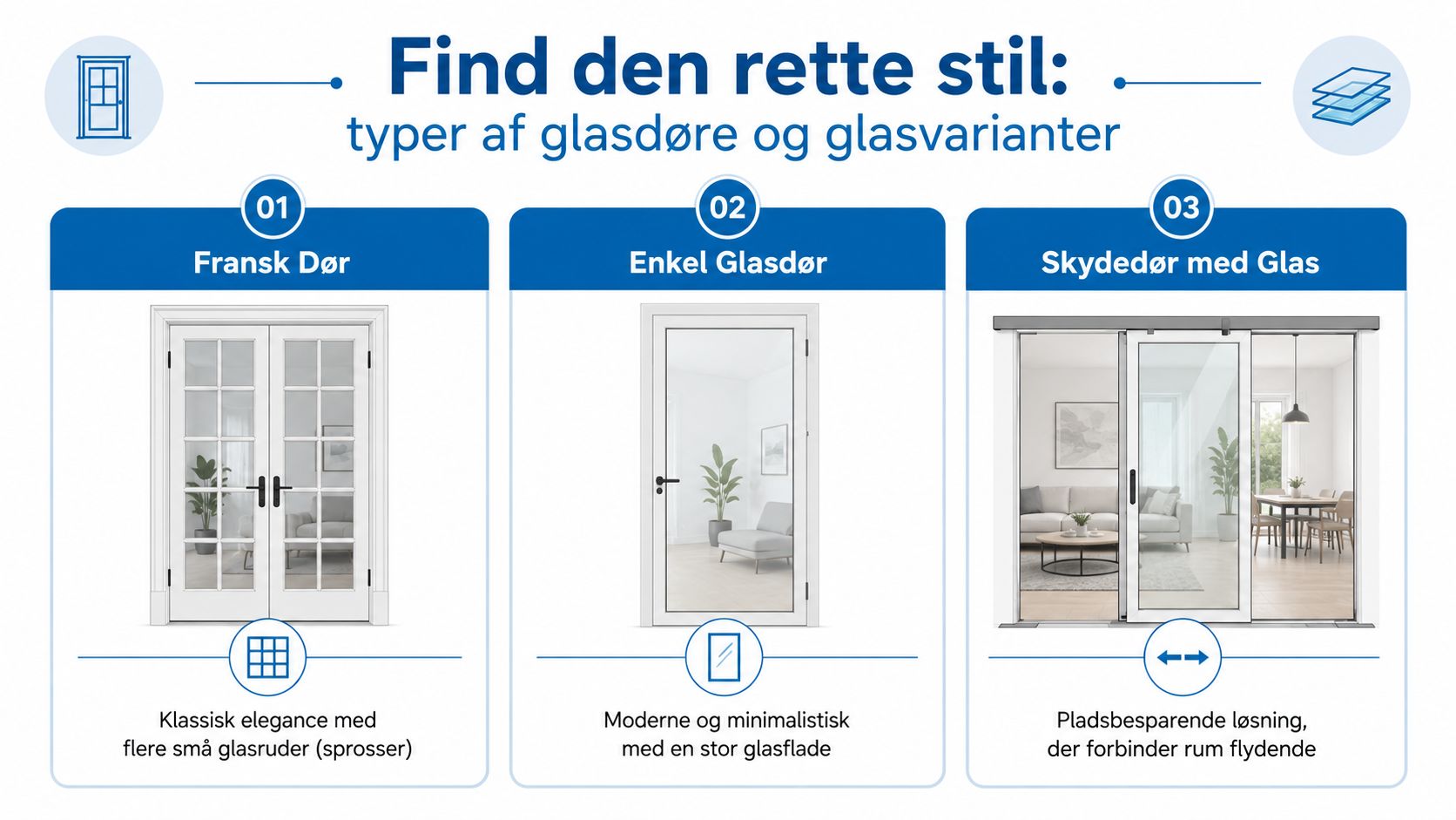 En infografik der viser tre forskellige typer indvendige døre med glas: fransk dør, enkel glasdør og skydedør.