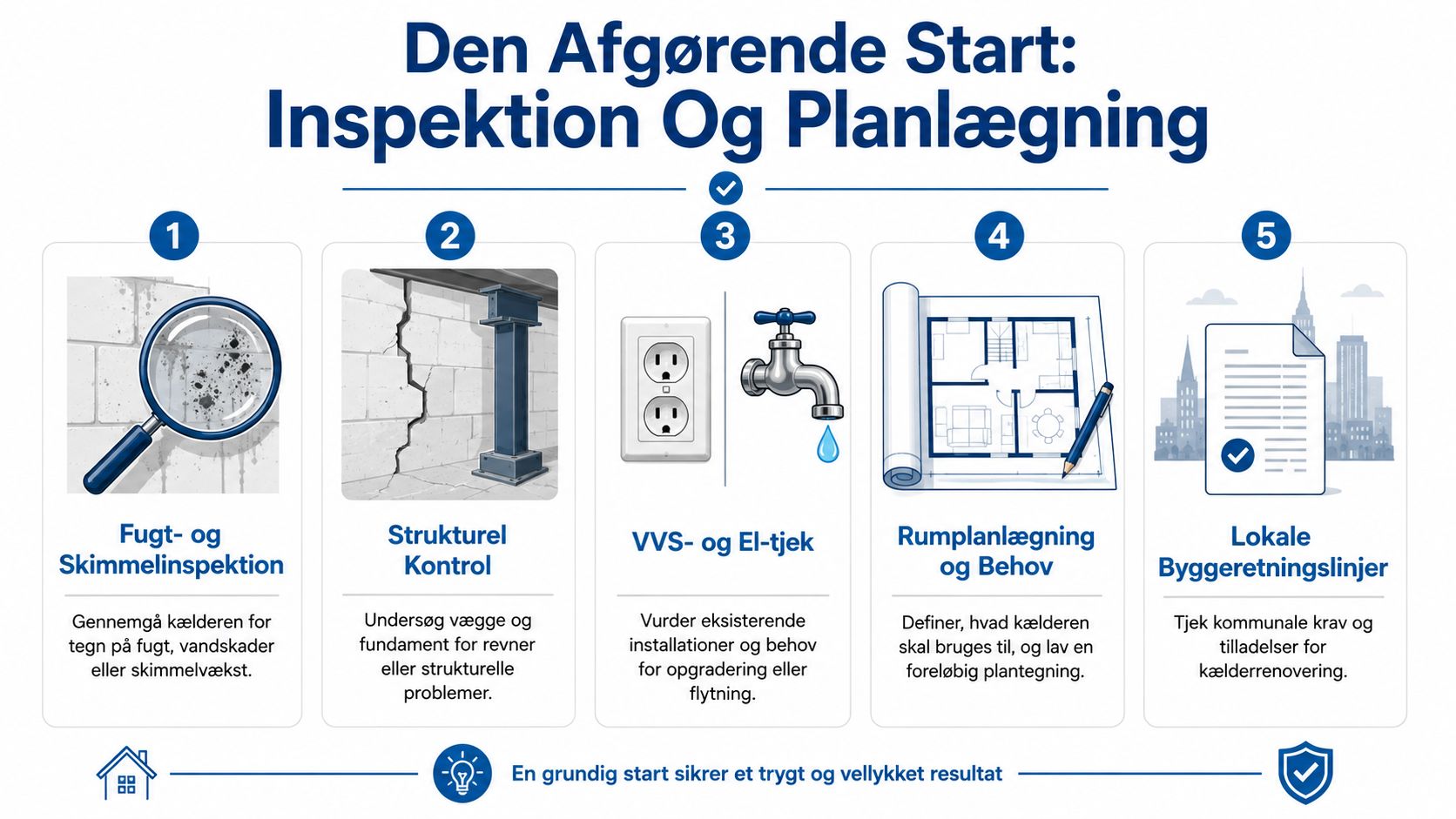 En infografik i fem trin for inspektion og planlægning før renovering af kælder i danske hjem.
