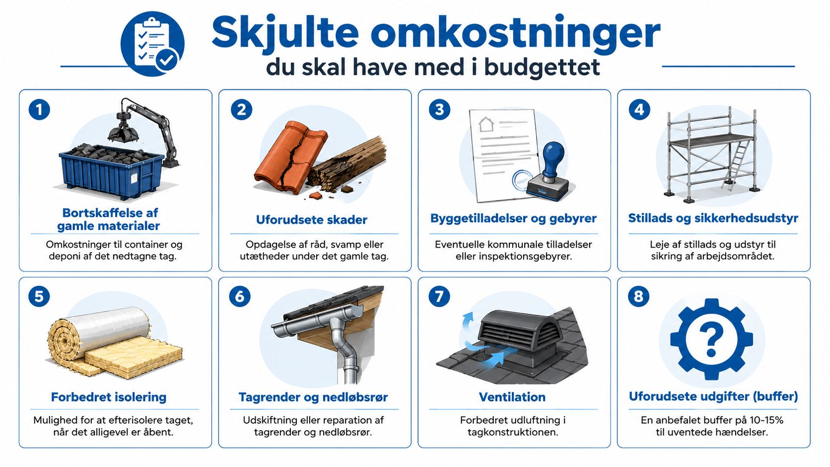 Infografik der viser otte skjulte omkostninger ved tagudskiftning, som husejere bør medregne i deres budget.