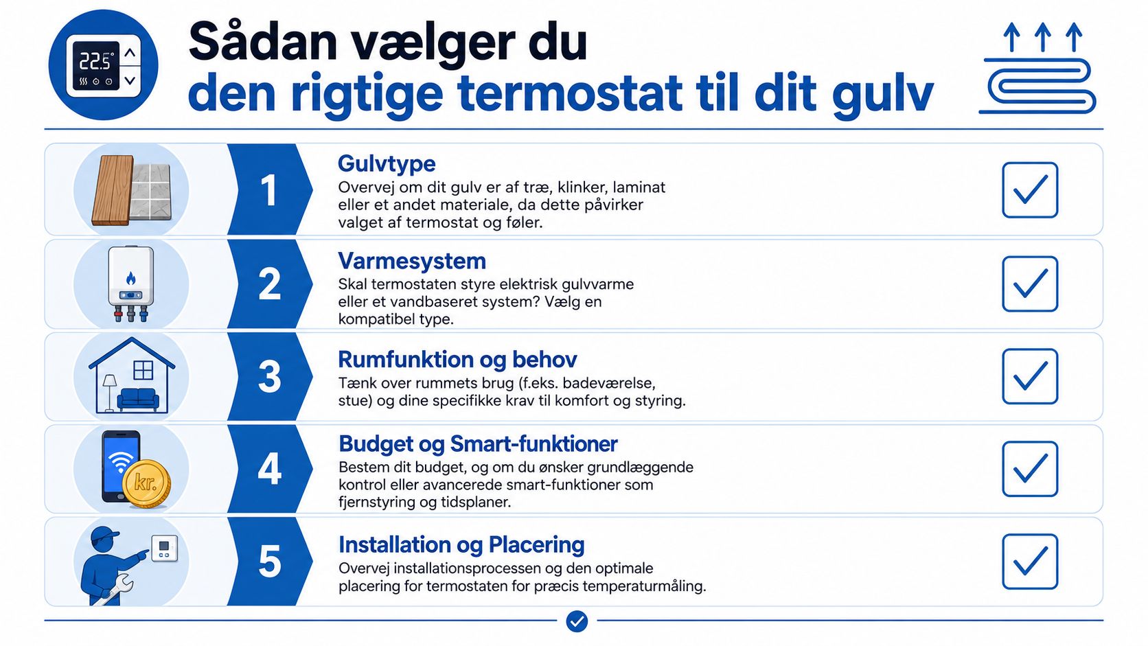 En guide i fem trin til hvordan du vælger den rigtige termostat til dit gulvvarmesystem derhjemme.