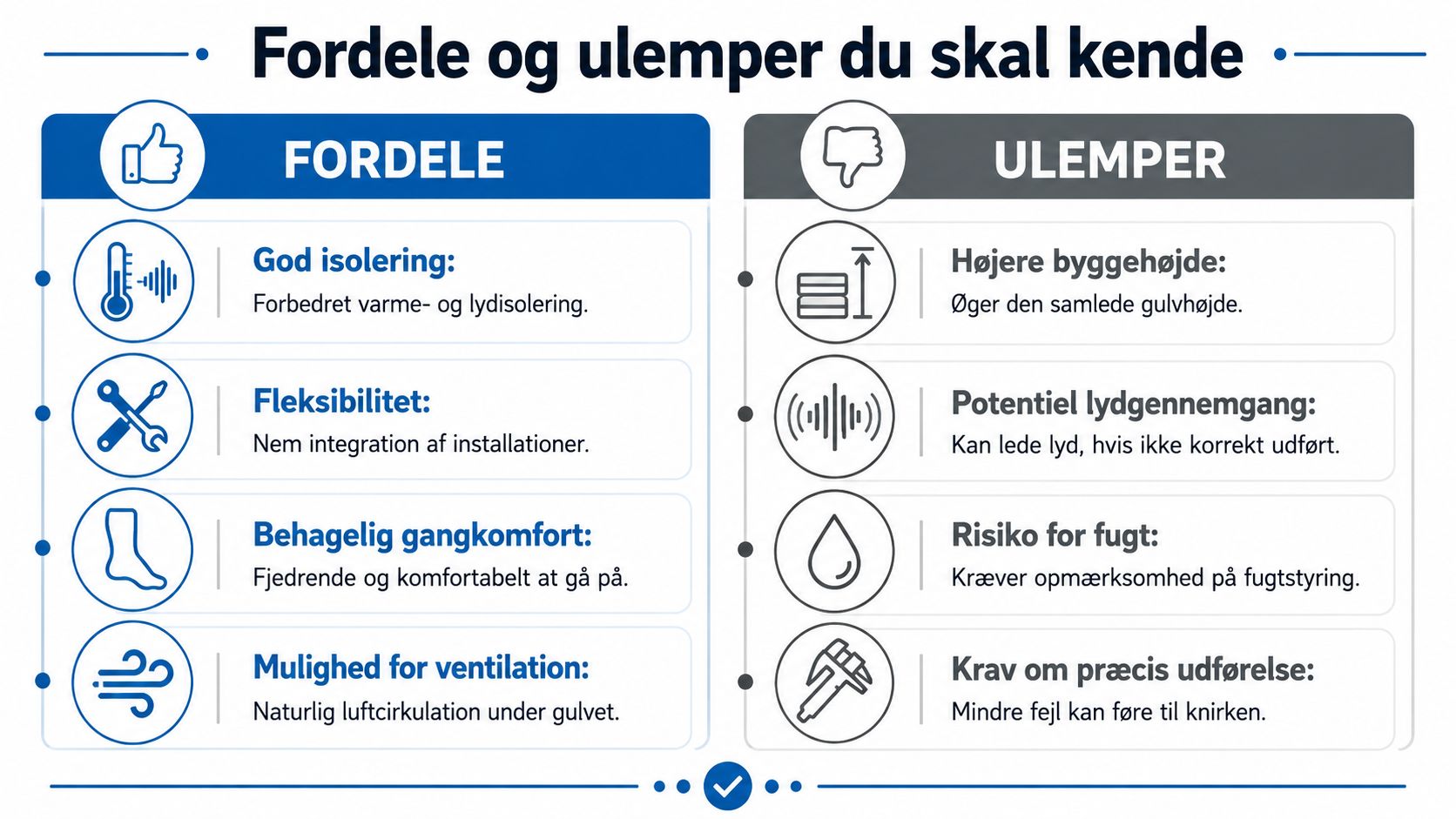 En infografik der viser fordele og ulemper ved at installere et gulv på strøer i boligen.