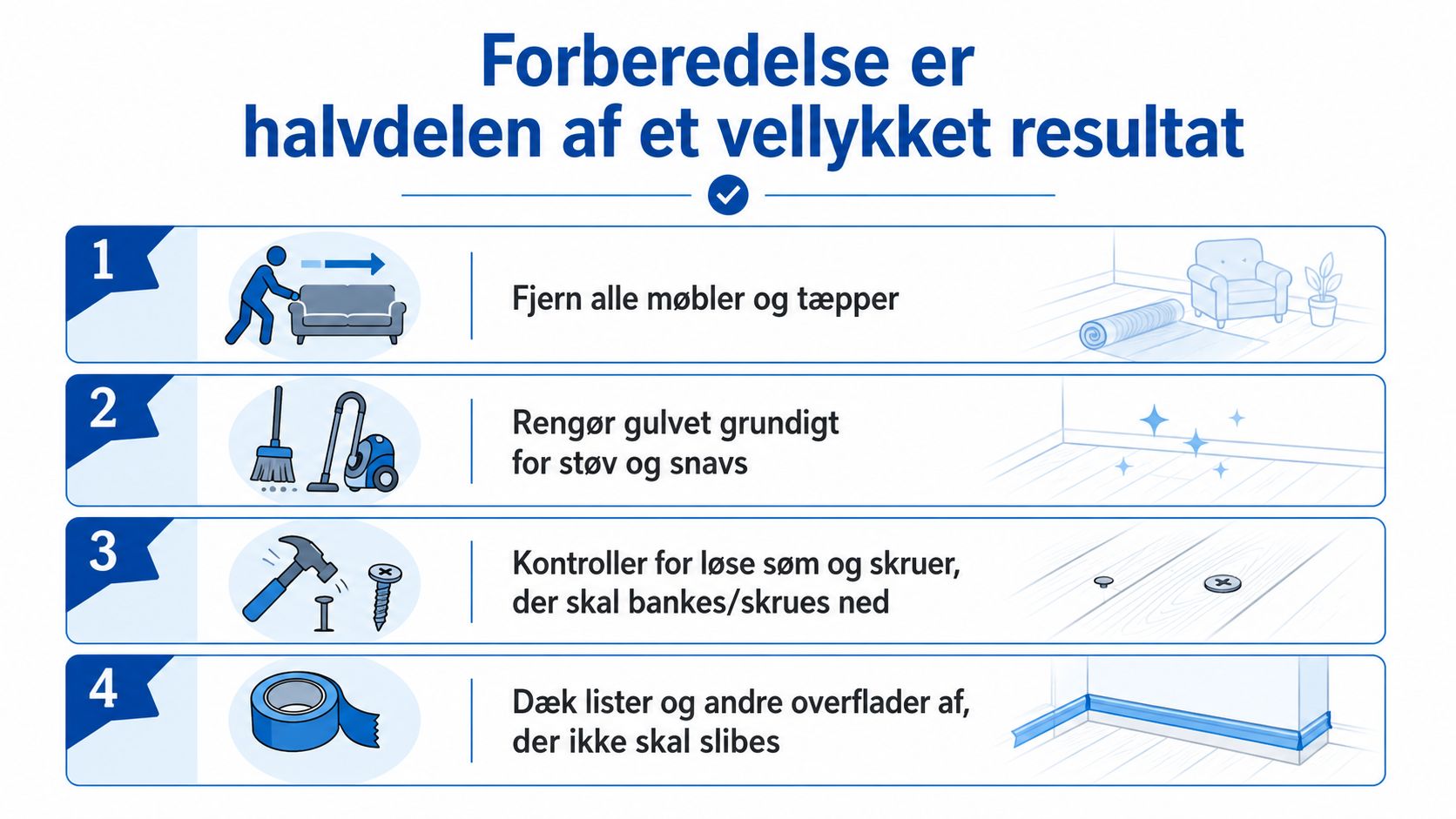 En guide i fire trin til forberedelse af gulv før gulvafslibning med tekst på dansk.