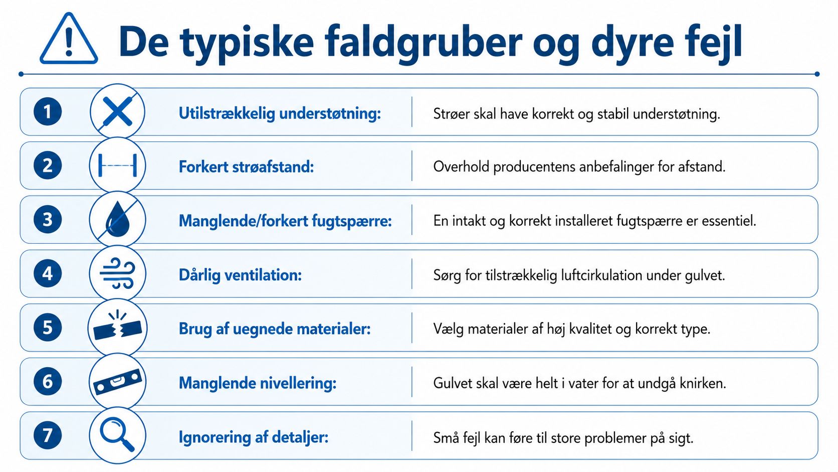 En infografik der viser de syv typiske faldgruber og dyre fejl ved montering af gulv på strøer.