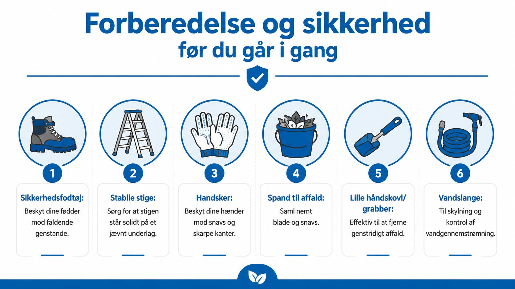 Sikkerhedsguide med seks vigtige redskaber til forberedelse og tryg rengøring af tagrender i hjemmet.