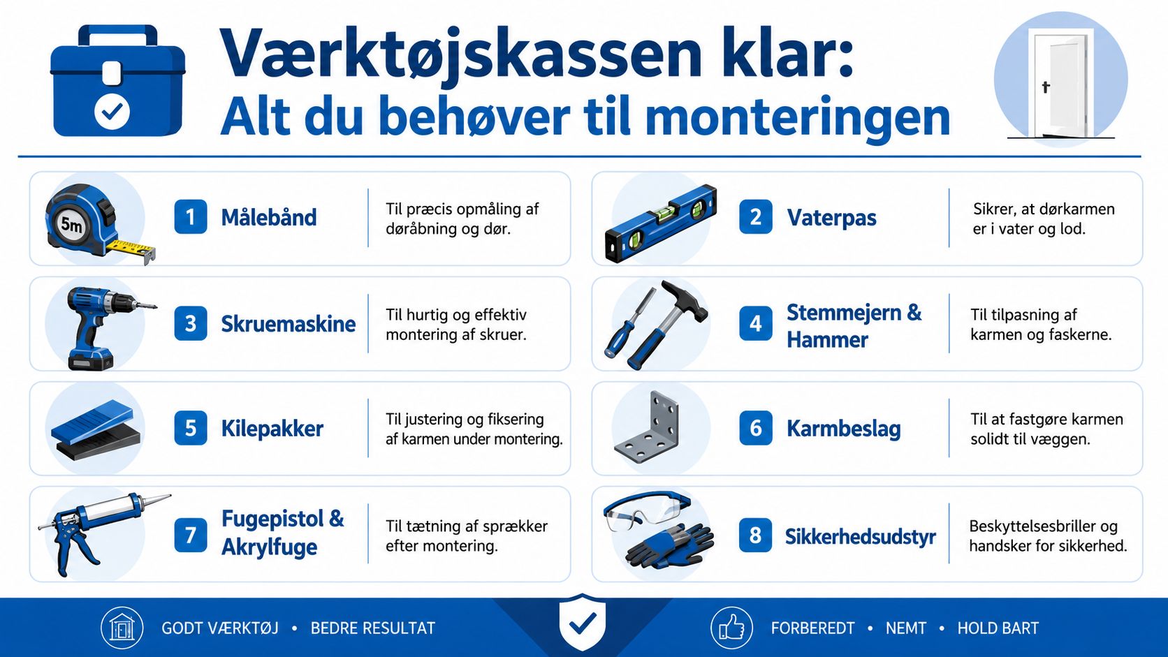 Grafisk oversigt over nødvendigt værktøj til korrekt montering af en indvendig dør i hjemmet.