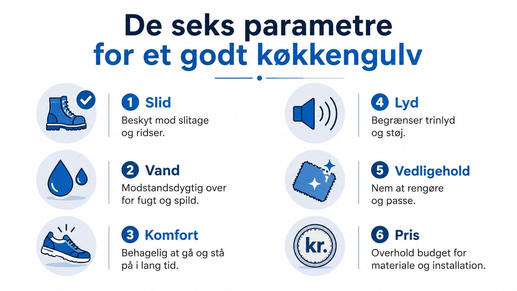 Infografik der viser de seks vigtigste parametre at overveje ved valg af et nyt køkkengulv til hjemmet.