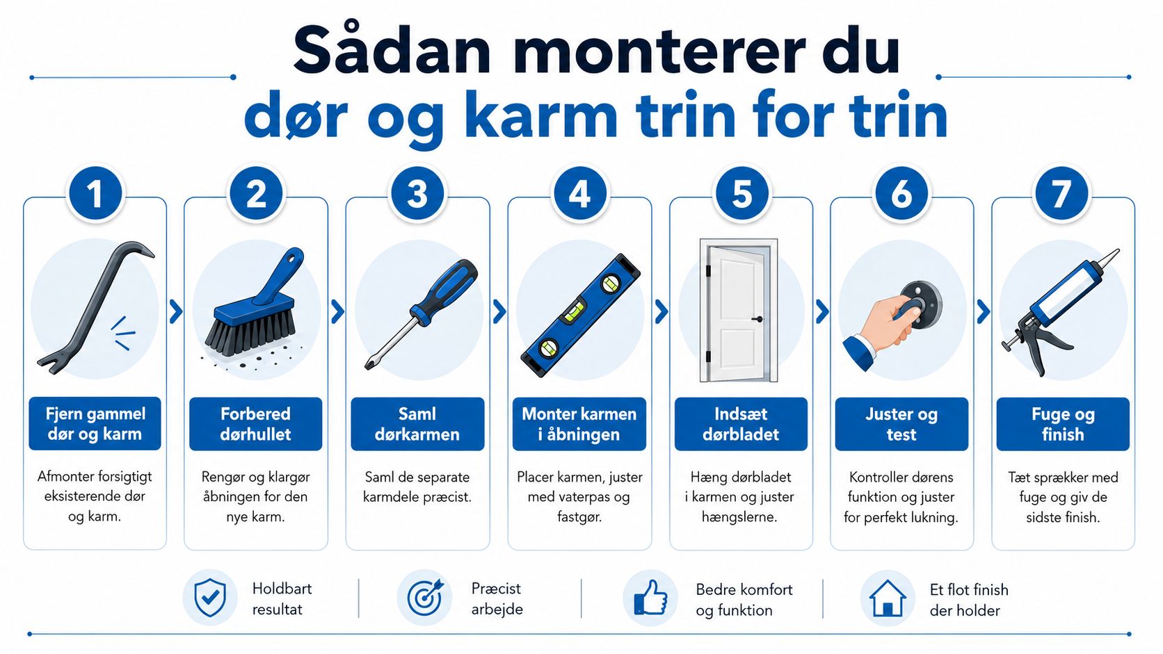 Syv trins guide til professionel montering af dør og karm i dit hjem.