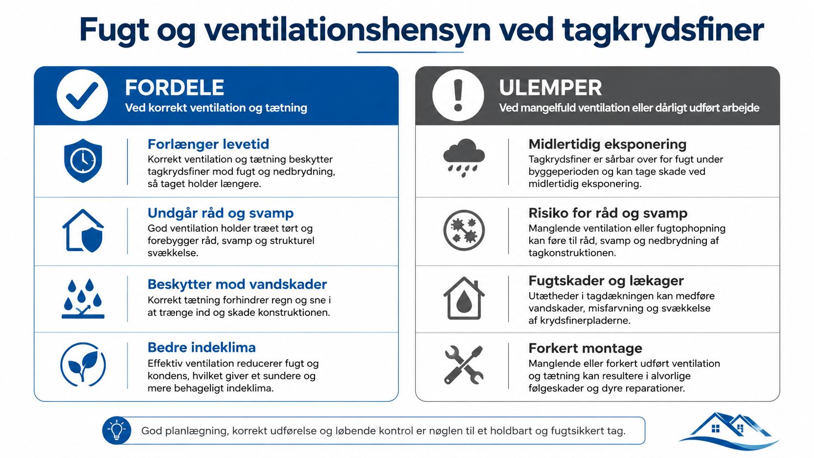 En infografik der viser fordele og ulemper ved ventilation og tætning af tagkrydsfiner for et sundt tag.