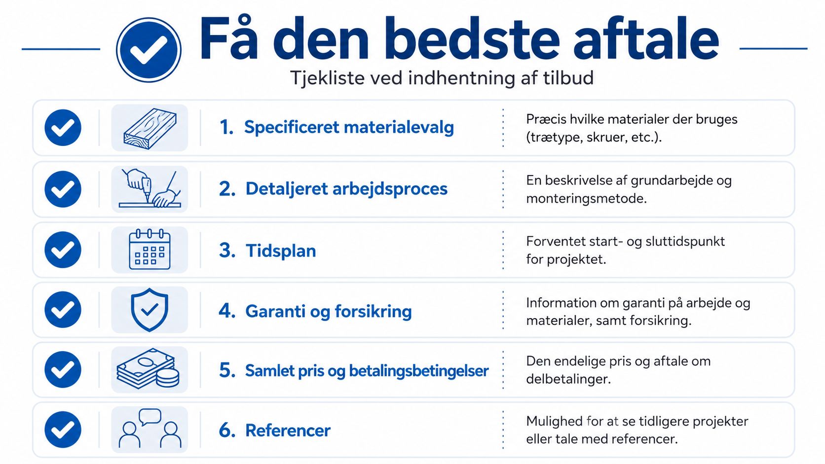 Tjekliste til indhentning af tilbud på byggeprojekter for at sikre den bedste aftale og undgå fejl.