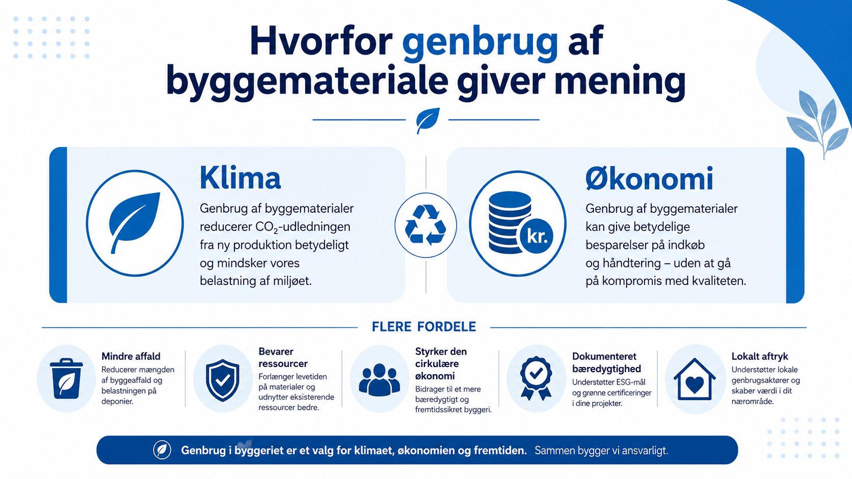 Infografik der viser fordelene ved genbrug af byggematerialer for både klimaet, økonomien og samfundet.
