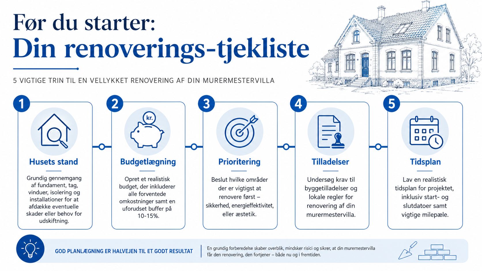 Infografik med fem vigtige trin til planlægning og renovering af din murermestervilla for et vellykket resultat.