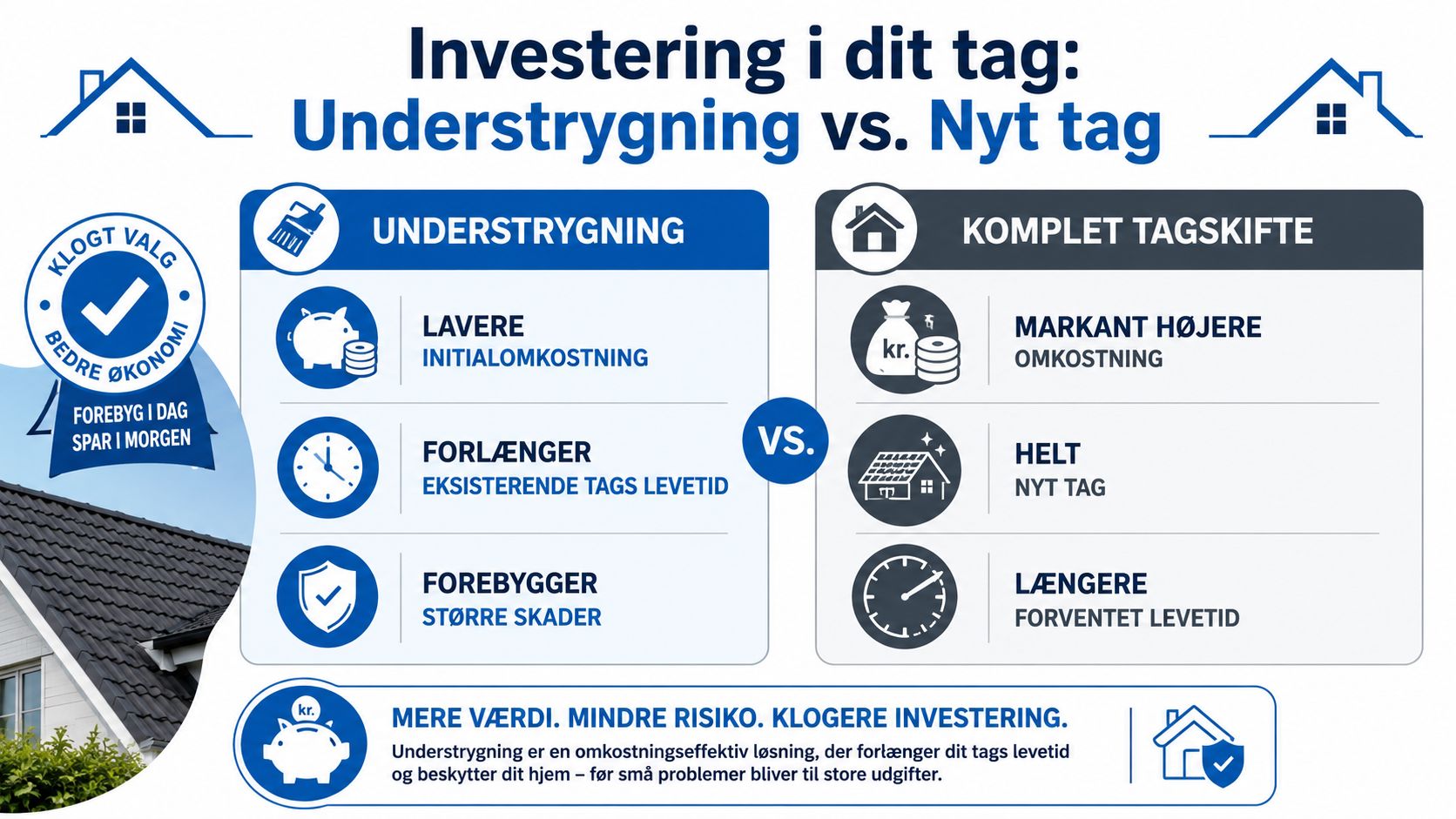 Sammenligning af understrygning og nyt tag for at vise fordele ved at vedligeholde dit tag nu.