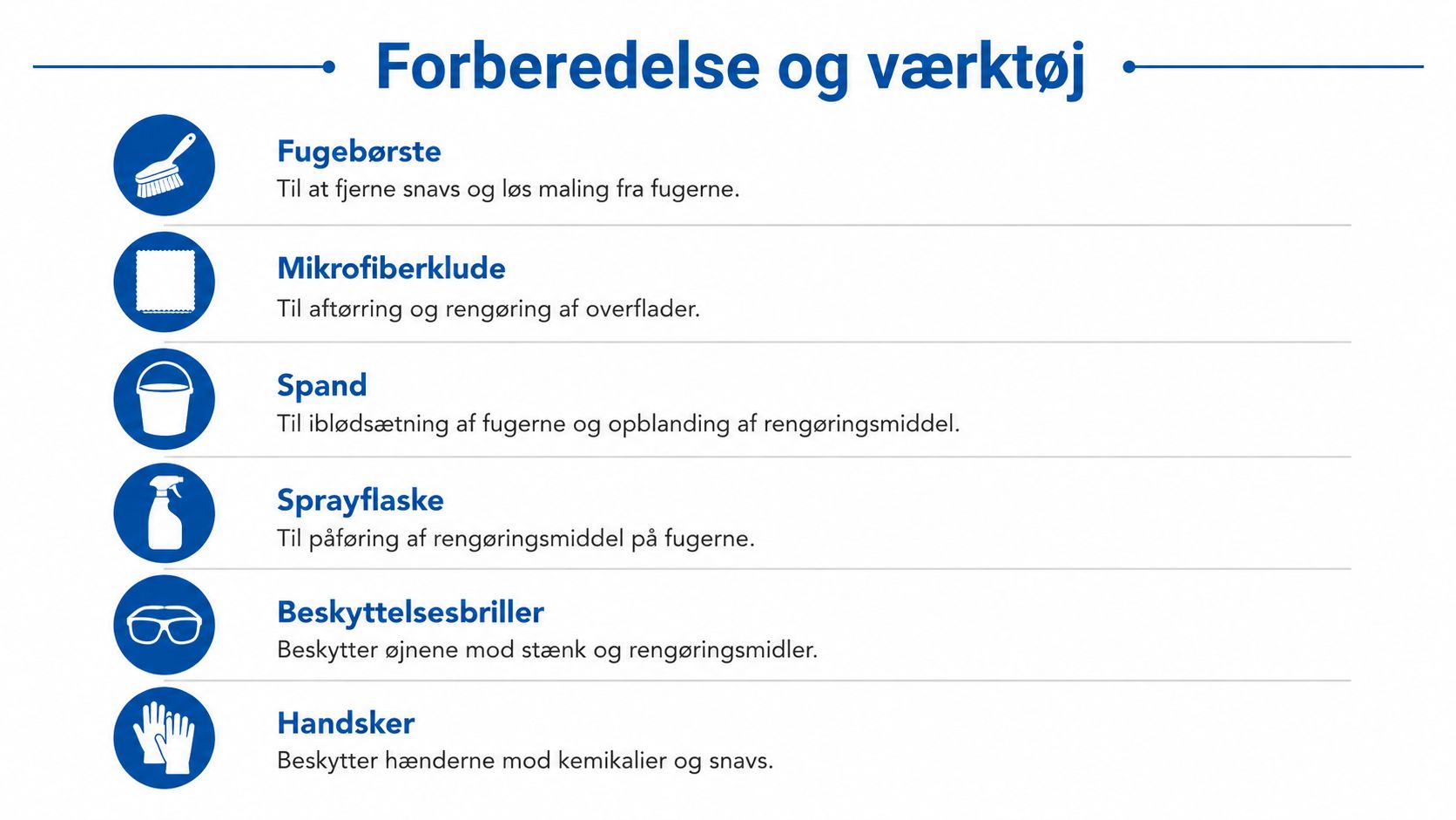 Liste over nødvendigt værktøj og forberedelse til rengøring af fuger på badeværelset, inklusive børste, klud og beskyttelsesudstyr.