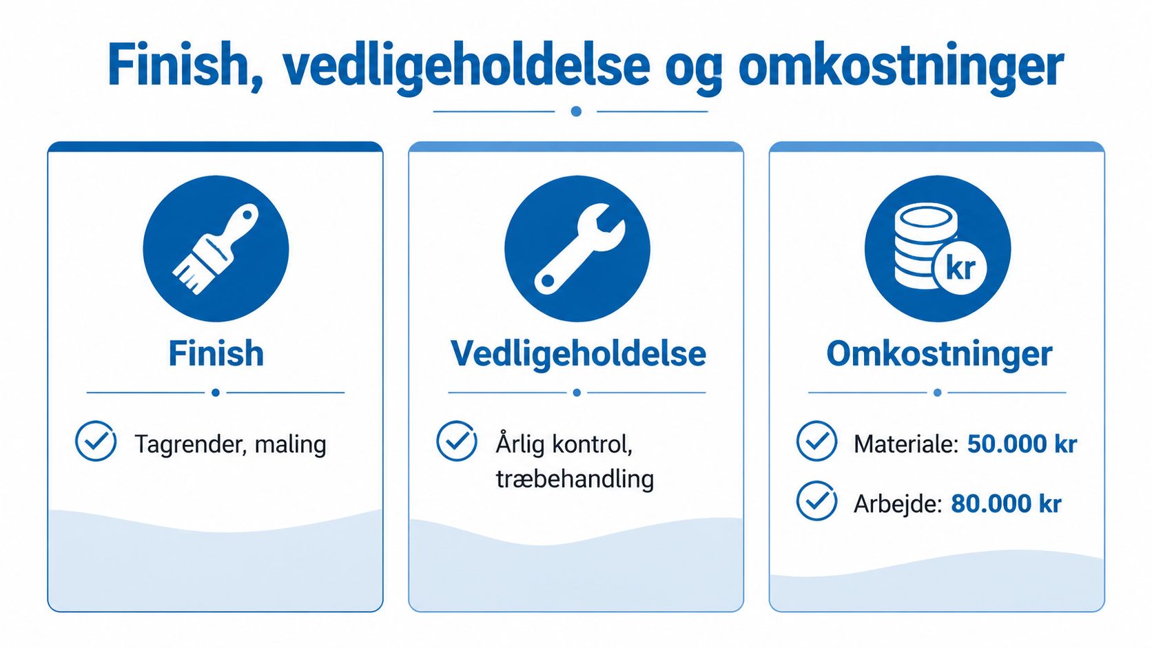Oversigt over carport med skur der dækker finish, vedligeholdelse og omkostninger forbundet med byggeprojektet.