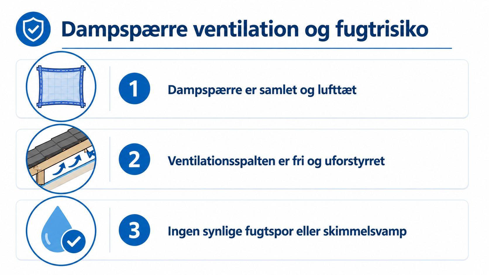 En infografik der viser de tre vigtigste punkter for korrekt dampspærre, ventilation og forebyggelse af fugtskader.