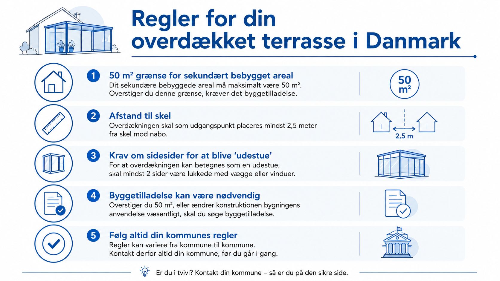 En infografik der viser de fem vigtigste regler for byggeri af en overdækket terrasse i Danmark.