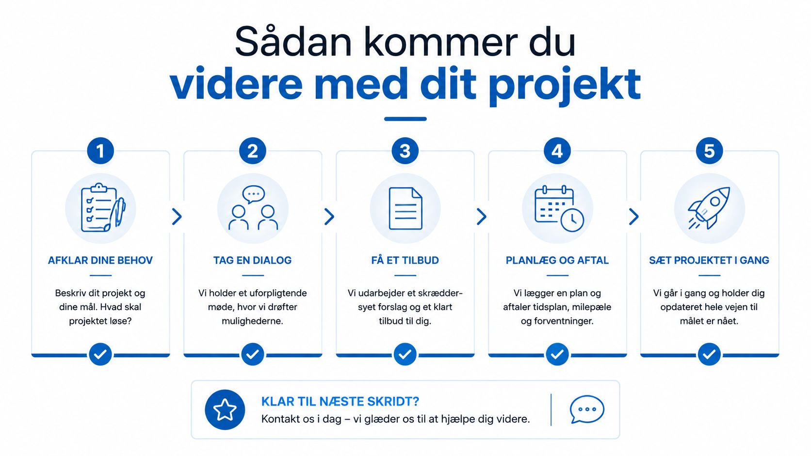 En fem-trins procesguide til at komme videre med dit projekt fra afklaring til opstart af projektet.
