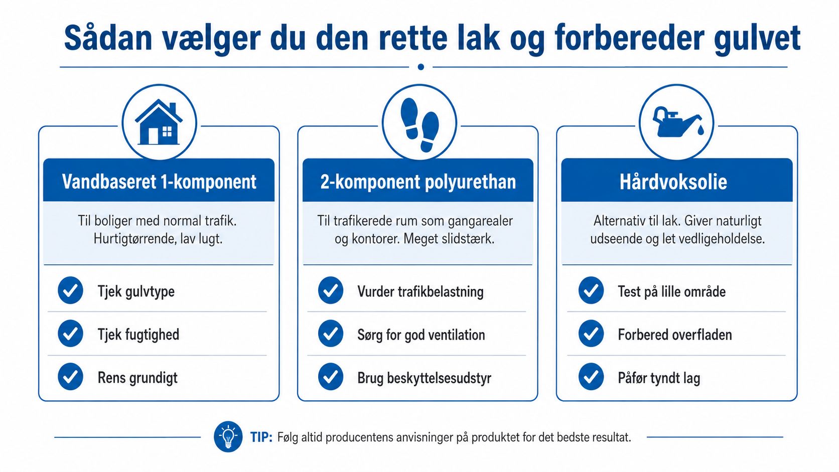 En guide til valg af den rigtige lak og forberedelse af gulv før lakering i hjemmet.