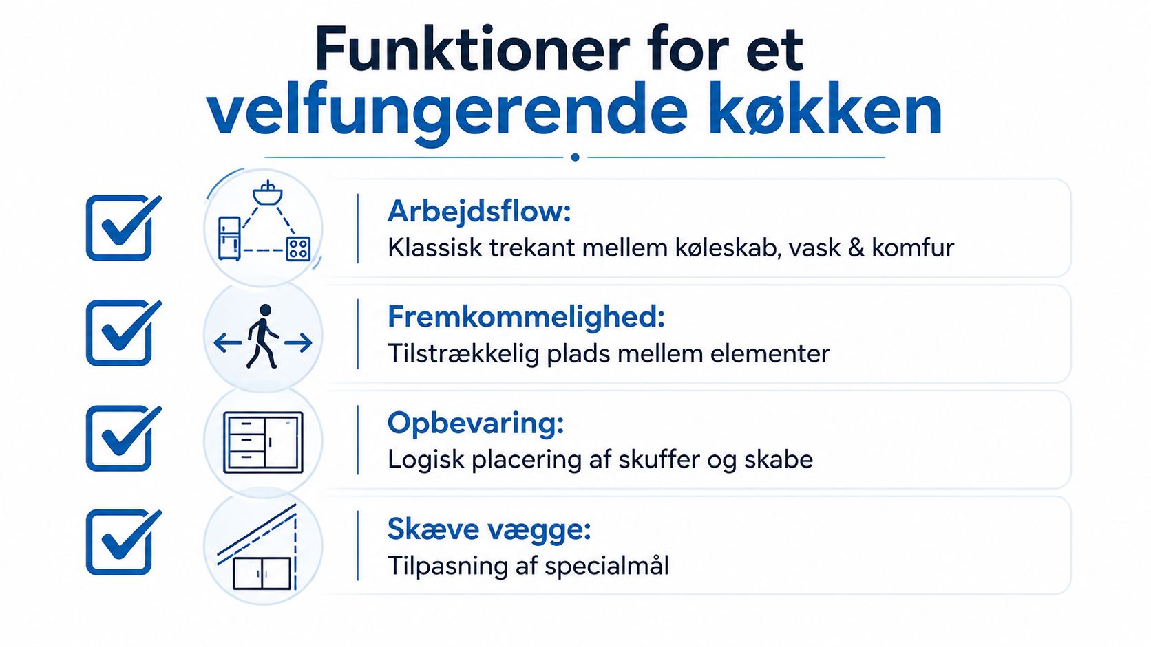 En infografik der viser fire vigtige funktioner for et velfungerende køkken med ikoner og korte beskrivelser.