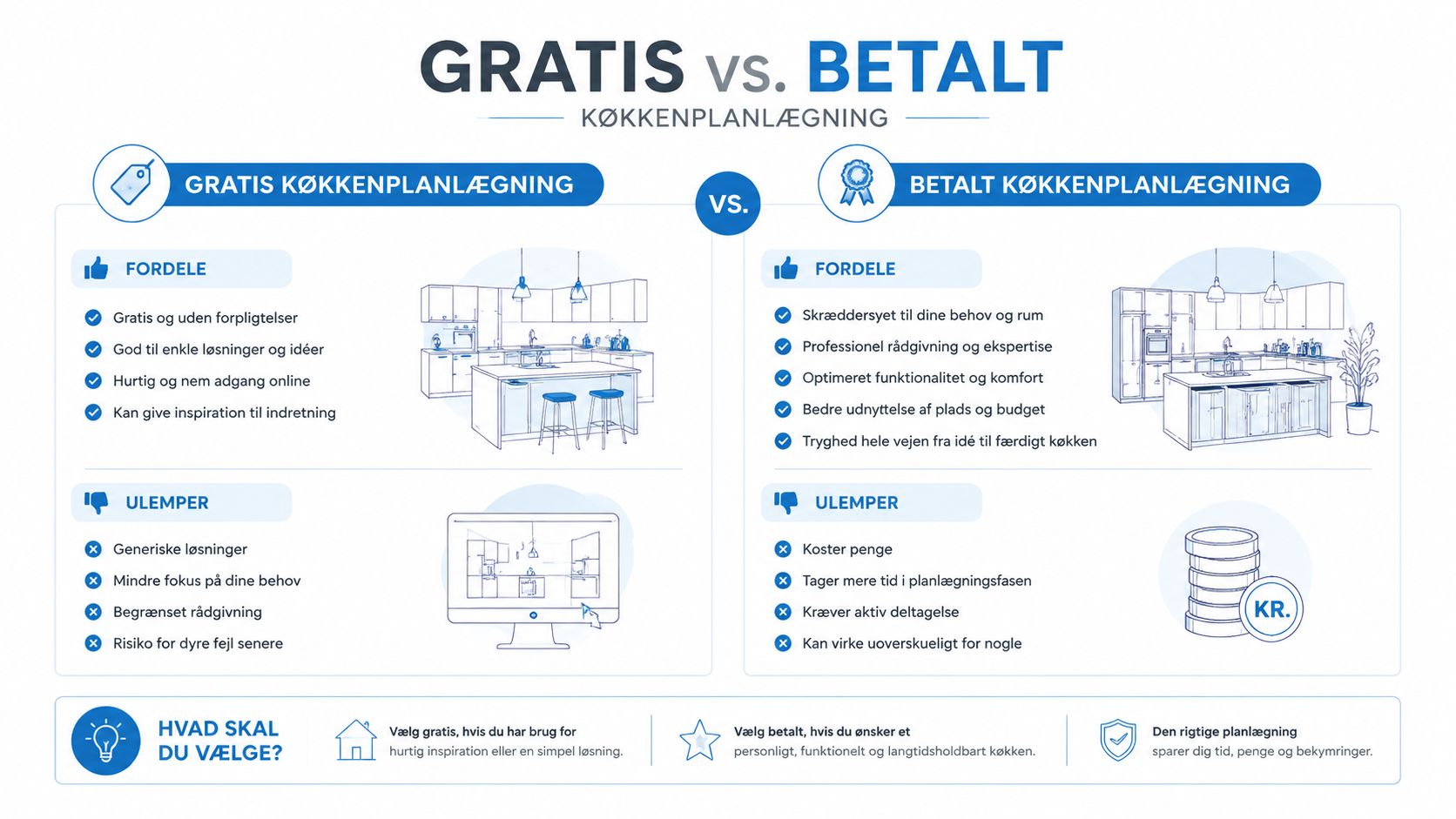 Sammenligning af fordele og ulemper ved gratis og betalt køkkenplanlægning for din boligrenovering.