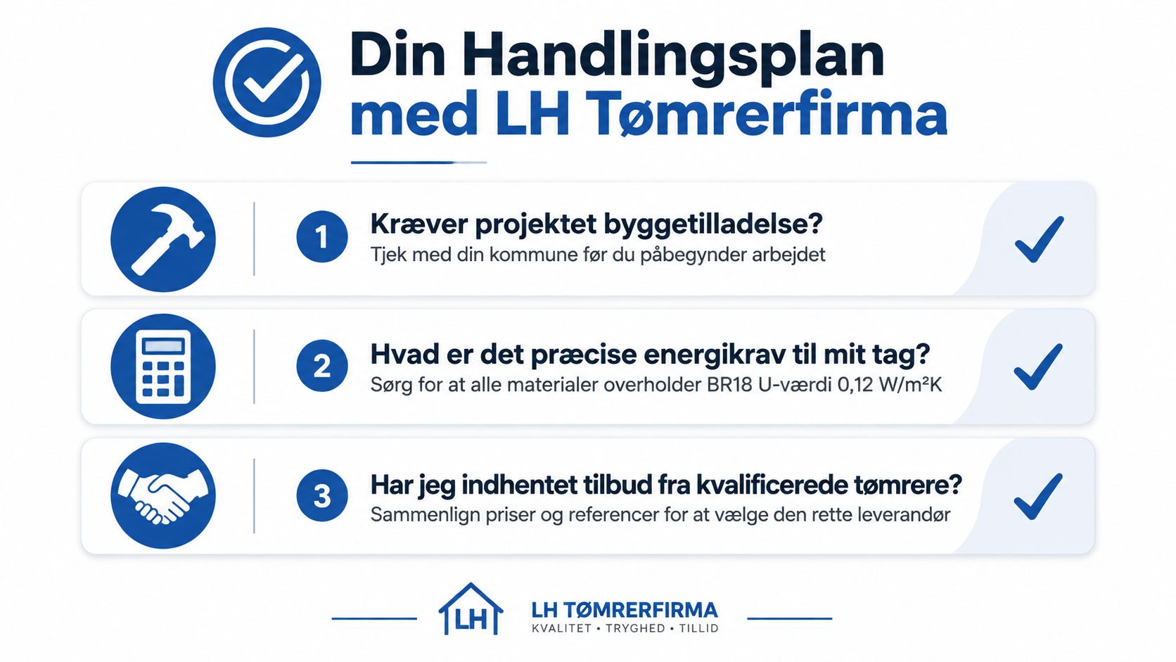 En infografik fra LH Tømrerfirma med tre vigtige trin til planlægning af et nyt tagprojekt.
