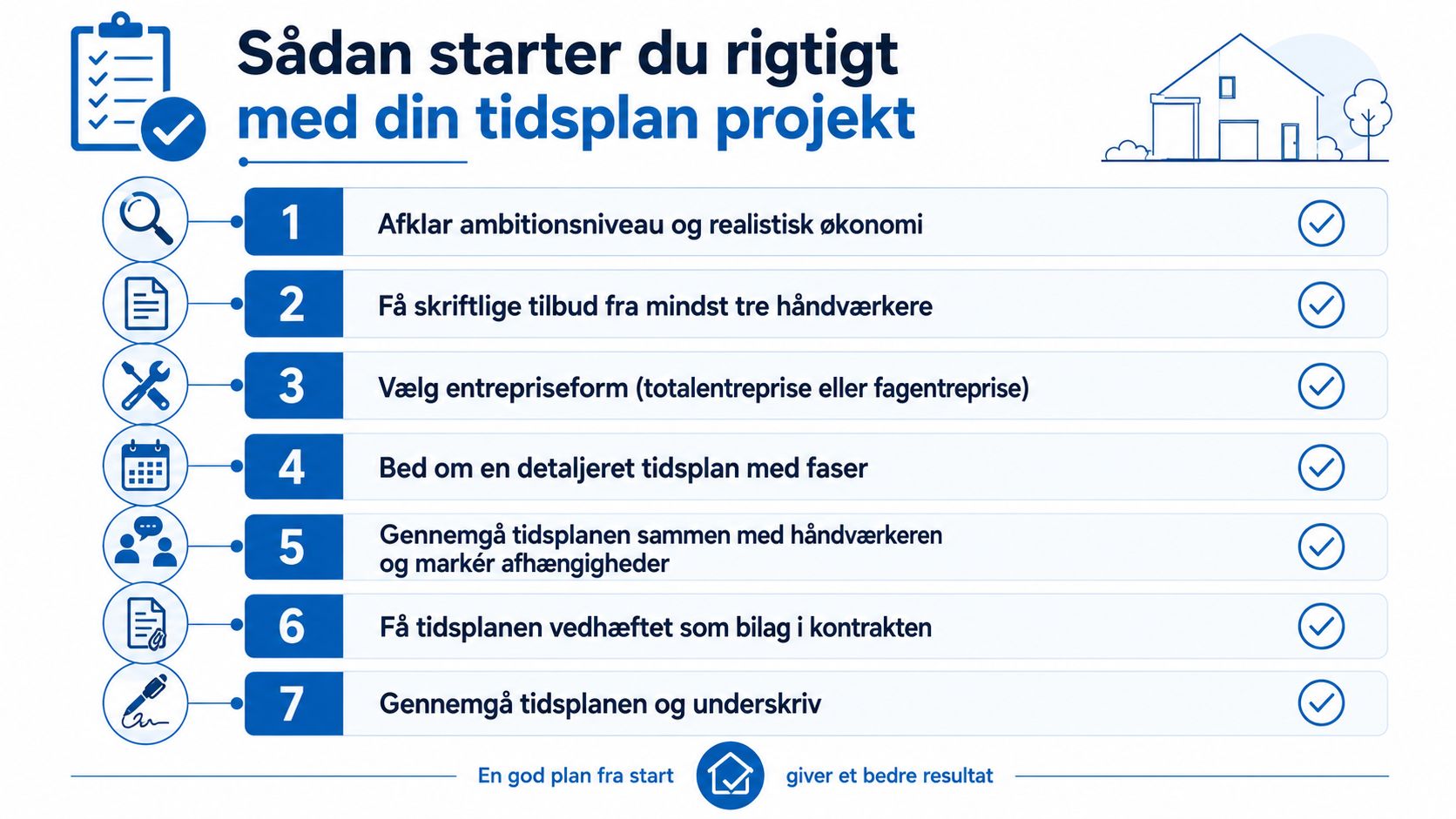 En guide i syv trin til at lave en tidsplan for et byggeprojekt i hjemmet.