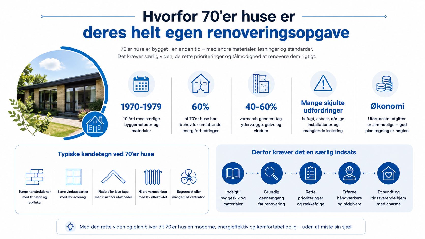 En infografik der forklarer de særlige udfordringer og overvejelser ved renovering af et 70'er hus.
