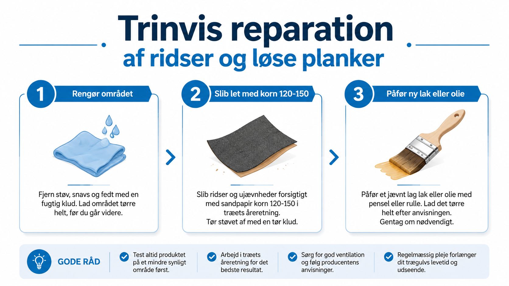En infografik der illustrerer tre trinvise instruktioner til reparation af ridser og løse planker i trægulve.