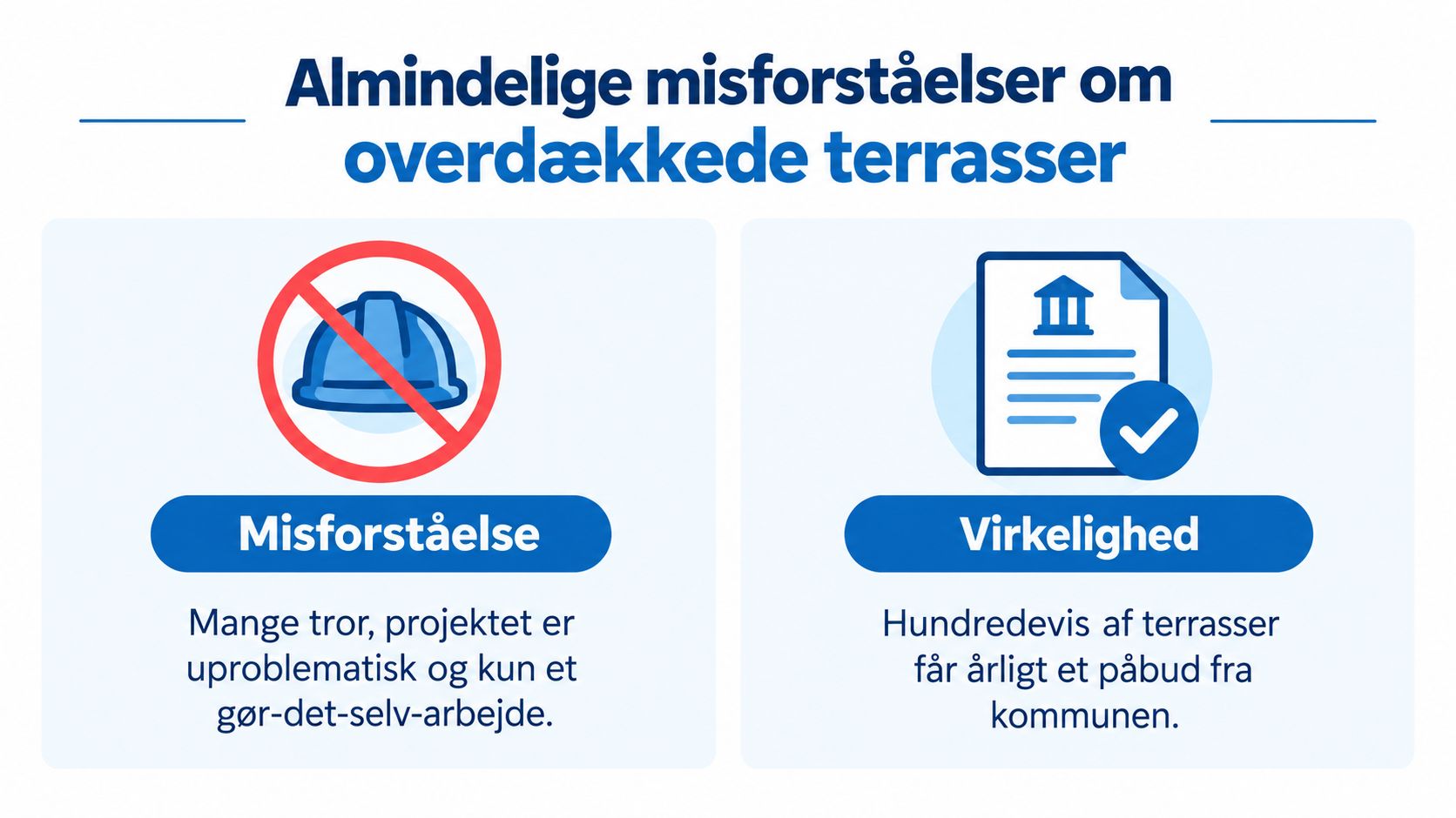 En infografik der viser almindelige misforståelser omkring regler for byggetilladelse til overdækkede terrasser i Danmark.