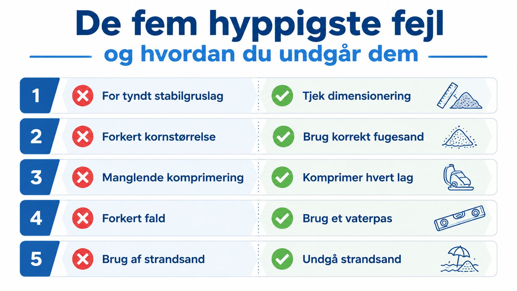 En oversigt over de fem hyppigste fejl ved lægning af fliser og hvordan man undgår dem.