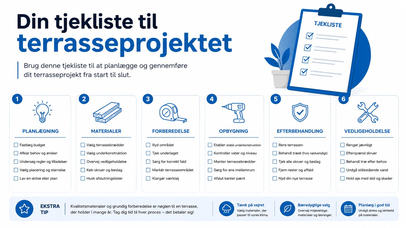 En visuel tjekliste for planlægning, konstruktion og vedligeholdelse af et terrasseprojekt, opdelt i seks overskuelige trin.