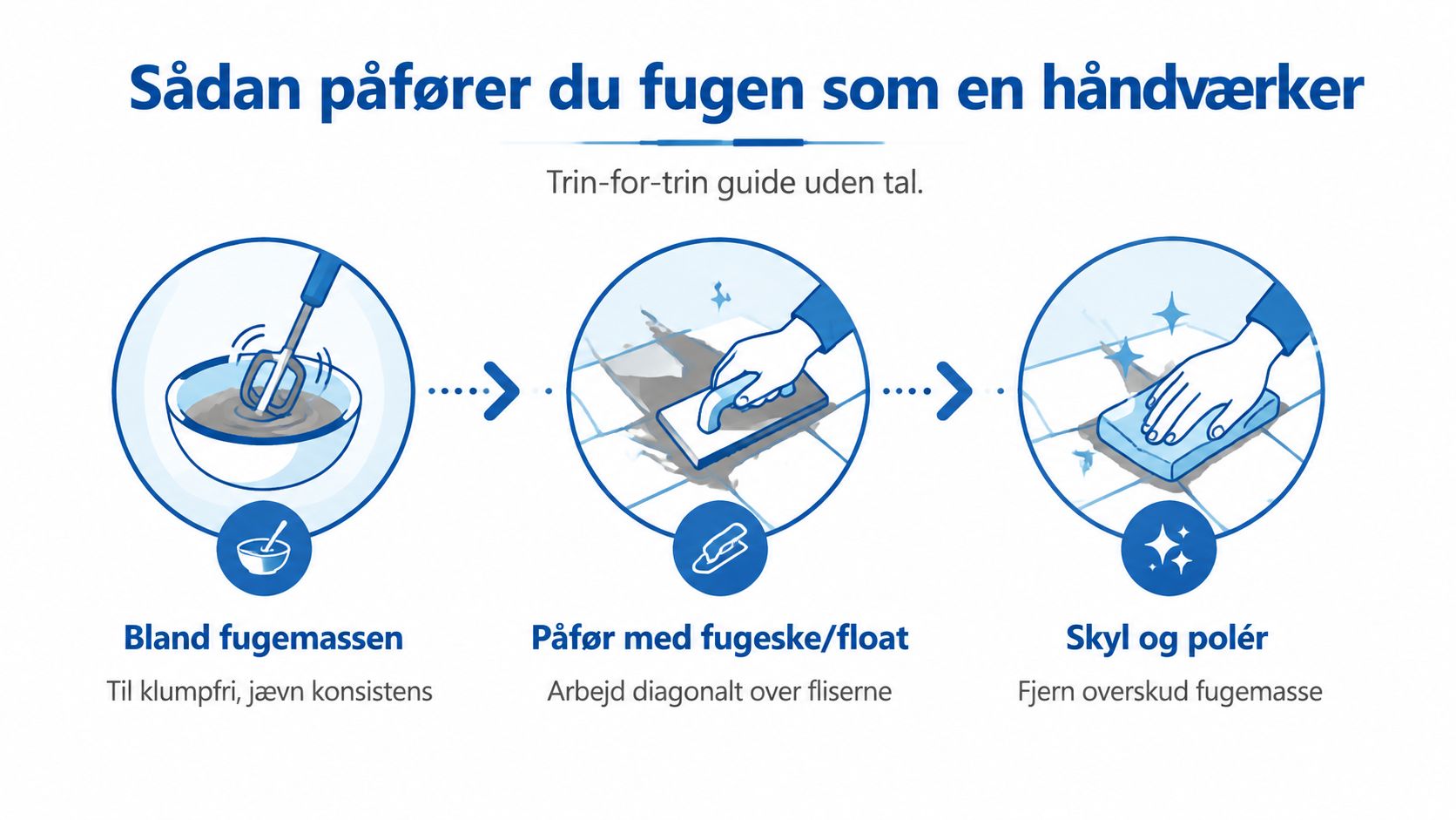 En trin-for-trin guide der viser hvordan man blander, påfører og efterbehandler fugemasse på fliser korrekt.