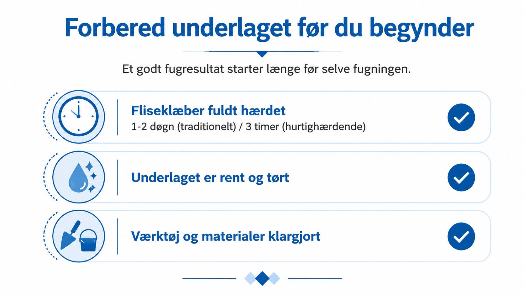 Illustration med tre trin til forberedelse af underlaget før fugning af fliser for et professionelt resultat.
