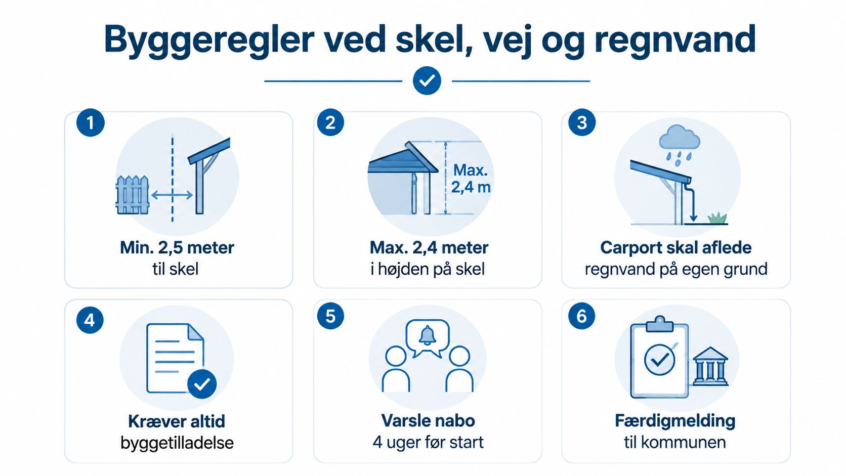 En infografik der viser de seks vigtigste byggeregler for opførelse af carporte ved skel og grund.