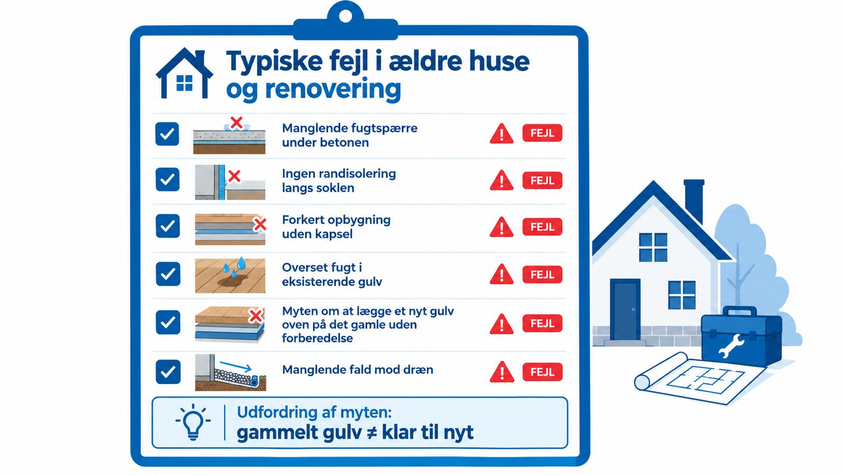 En oversigt over typiske fejl ved renovering af ældre huses terrændæk vist på en tjekliste.