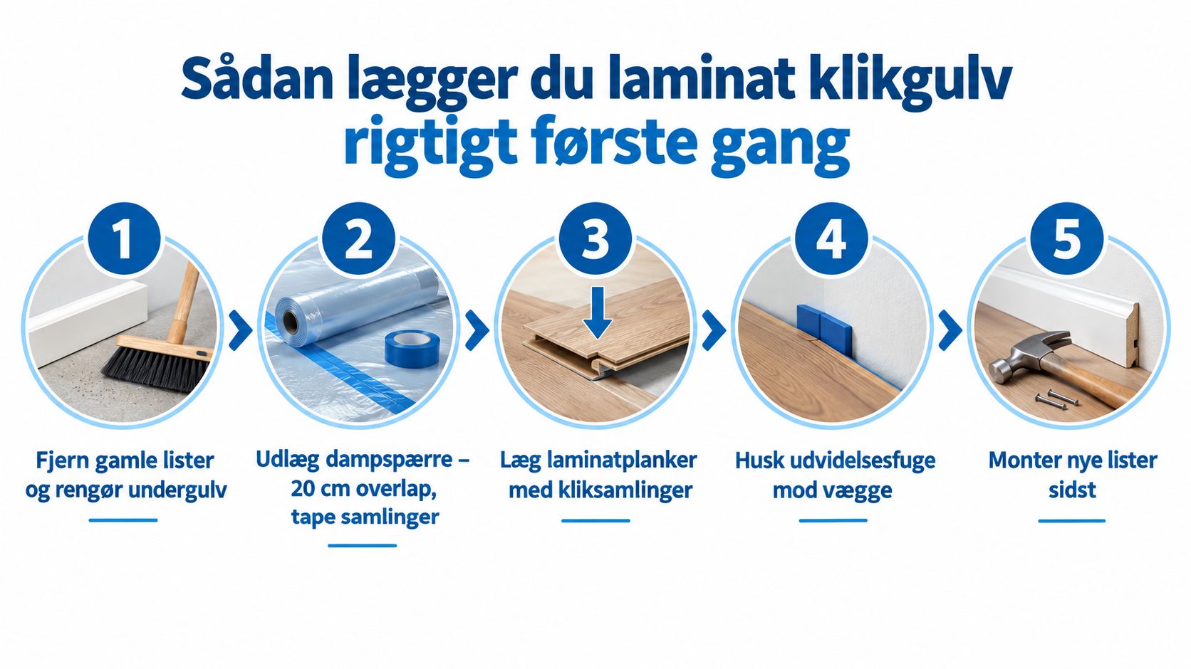 En guide i fem trin til korrekt montering af laminat klikgulv fra forberedelse til færdig montering.