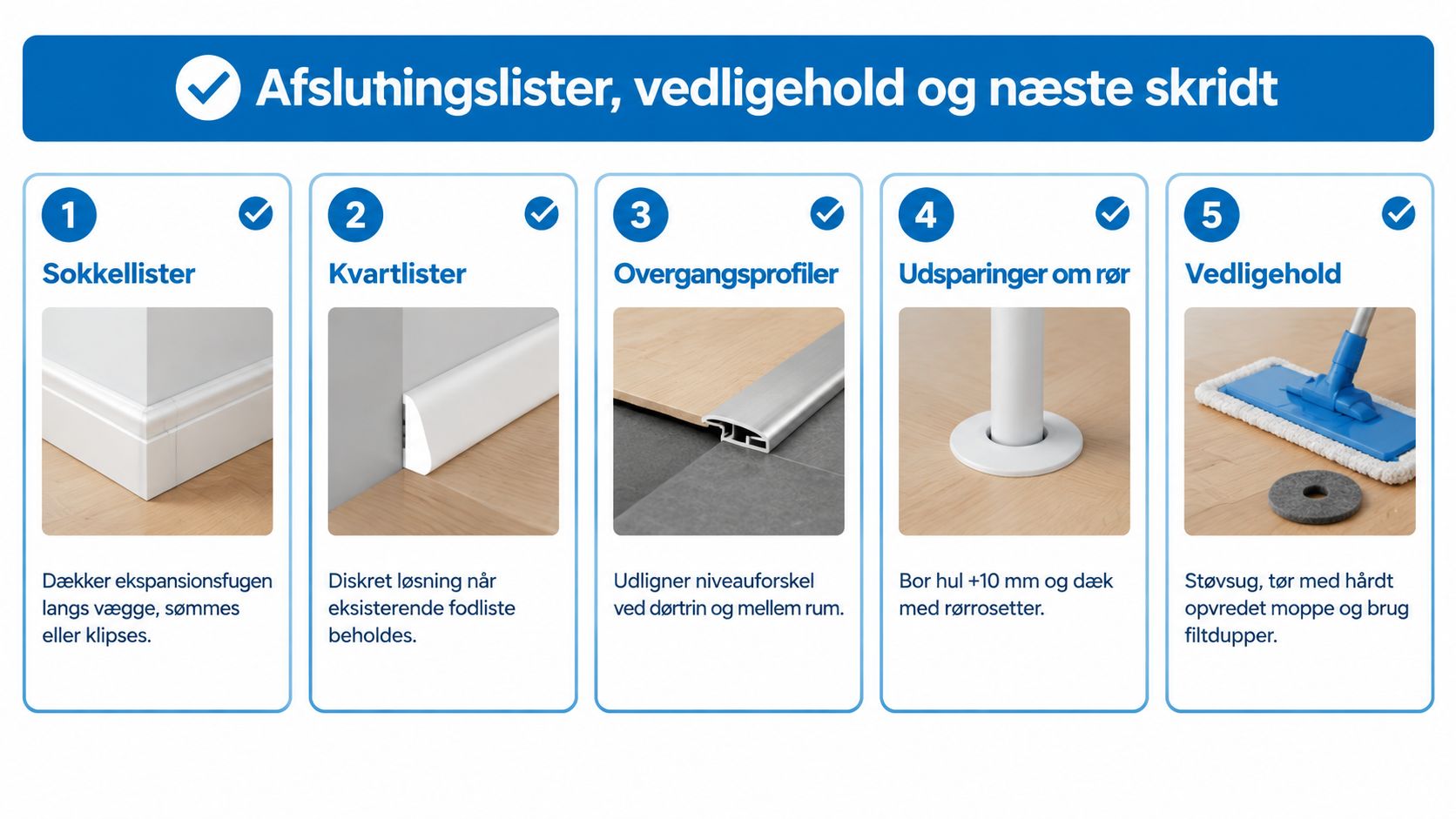 En oversigt over afslutningslister, vedligeholdelse og næste skridt ved montering af laminatgulve, vist med fem trinvise ikoner.