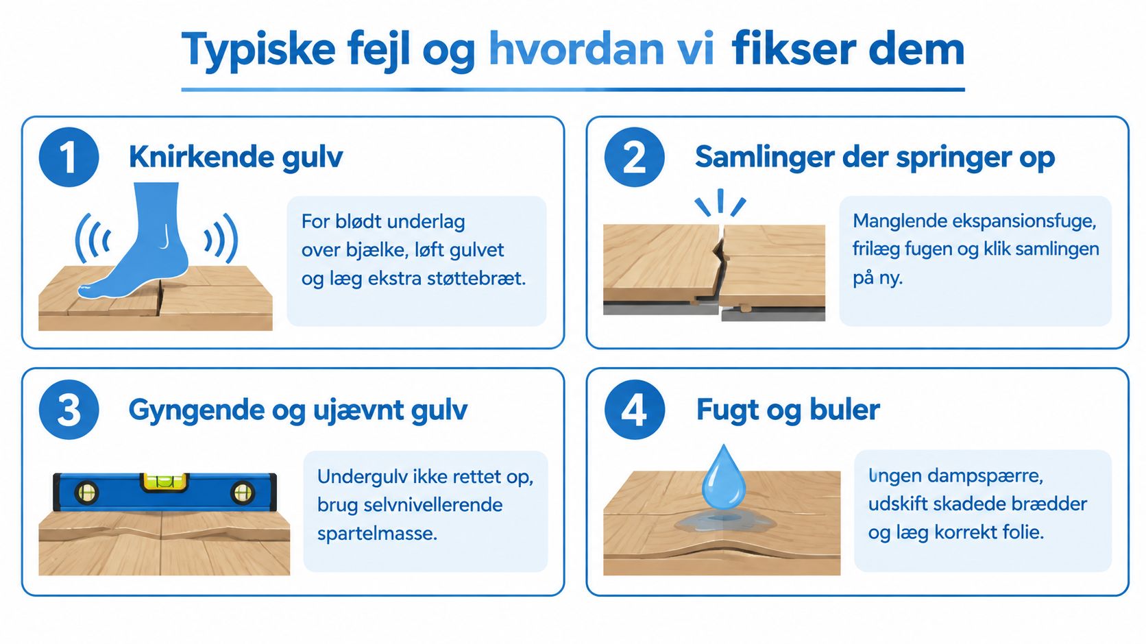 En infografik der viser fire almindelige problemer ved lægning af laminatgulv og hvordan de kan løses.