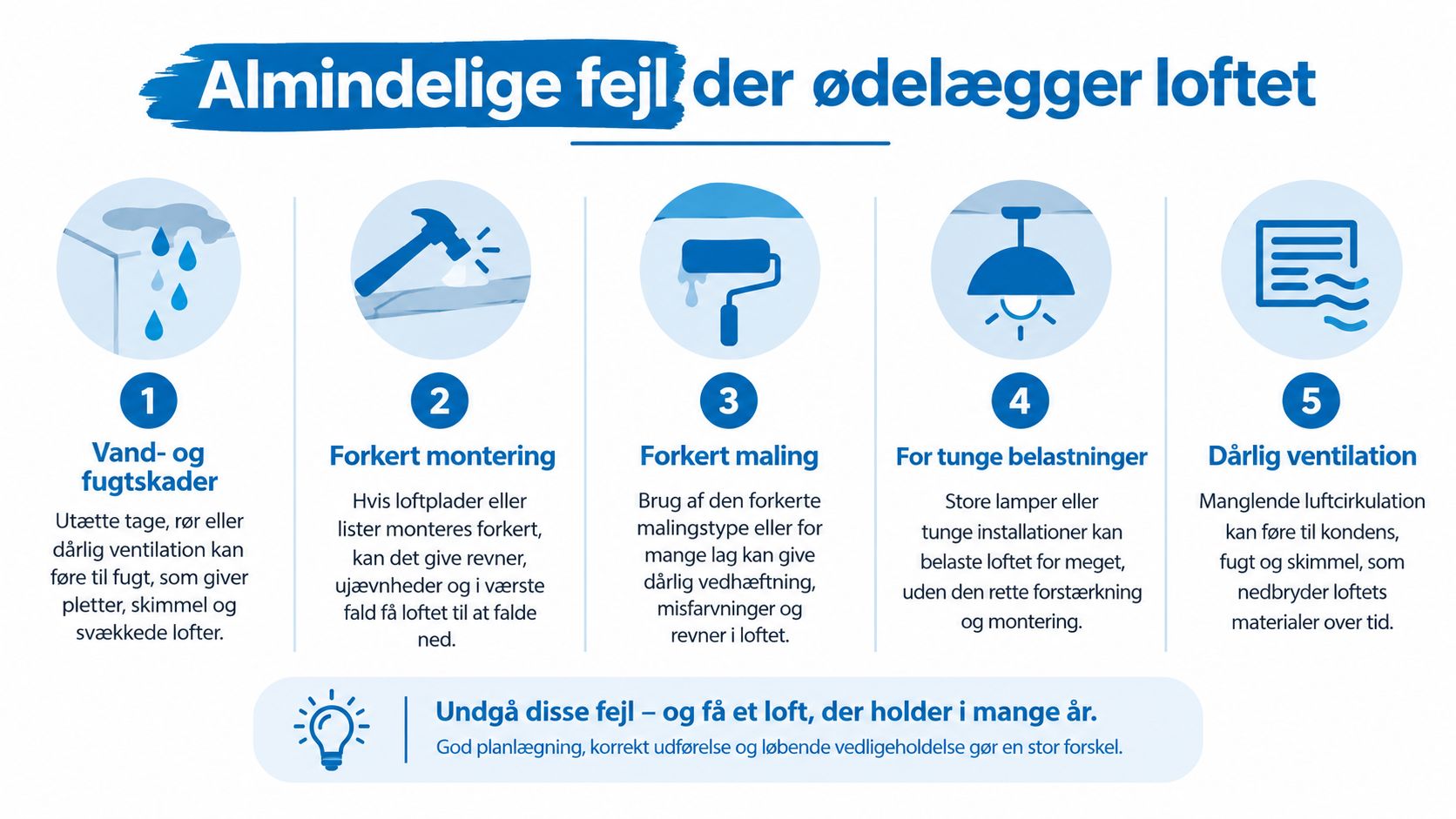Infografik med fem almindelige fejl, der kan ødelægge loftet, inklusiv fugt, forkert montering og dårlig ventilation.